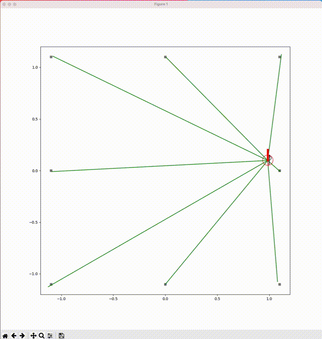 square_simulation