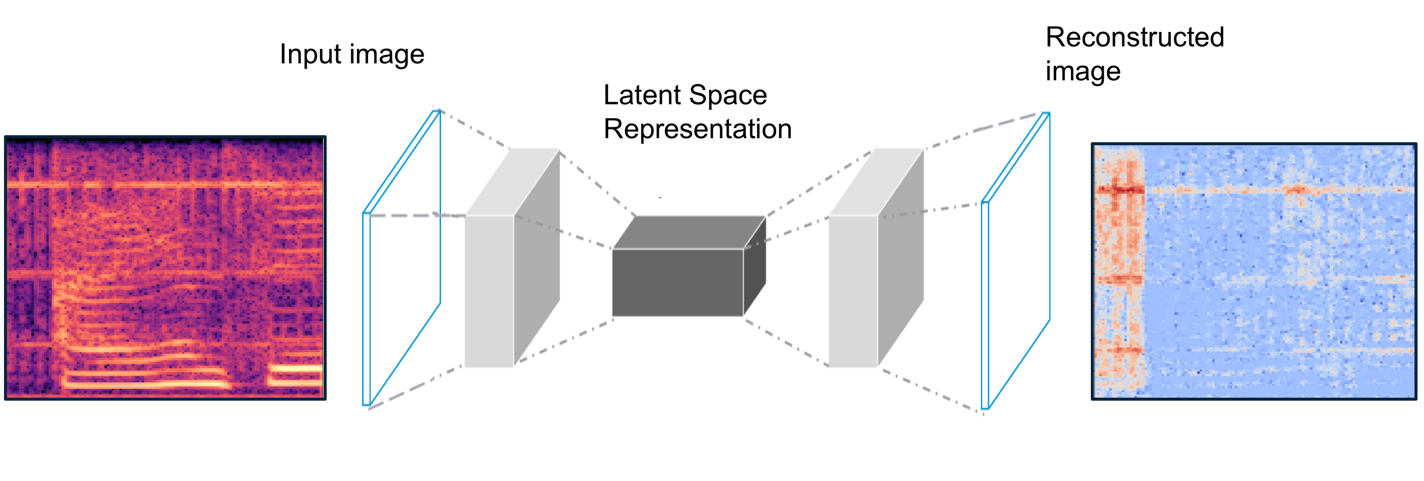 Unet for denoise spectrograms