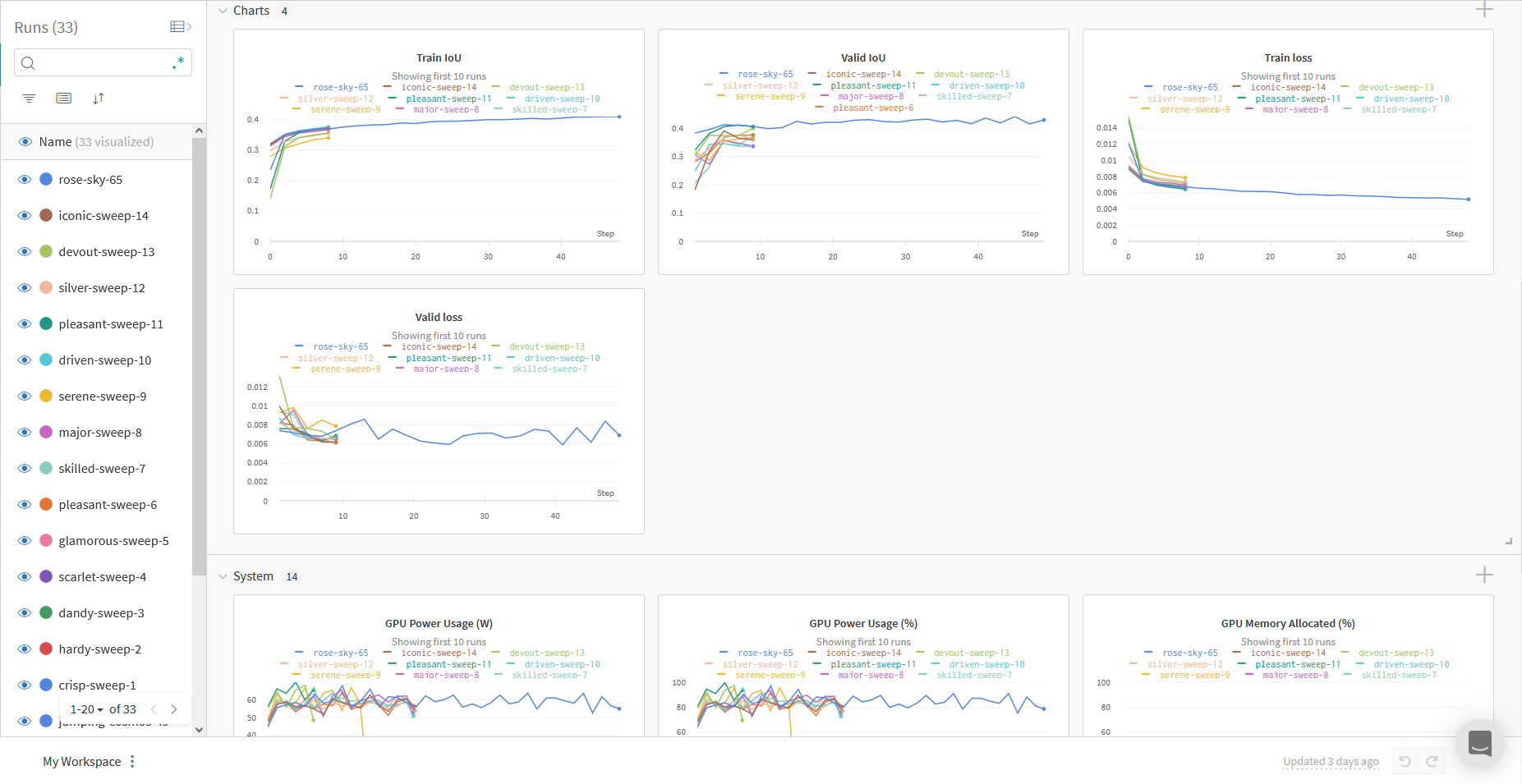 W&B tracking experiment