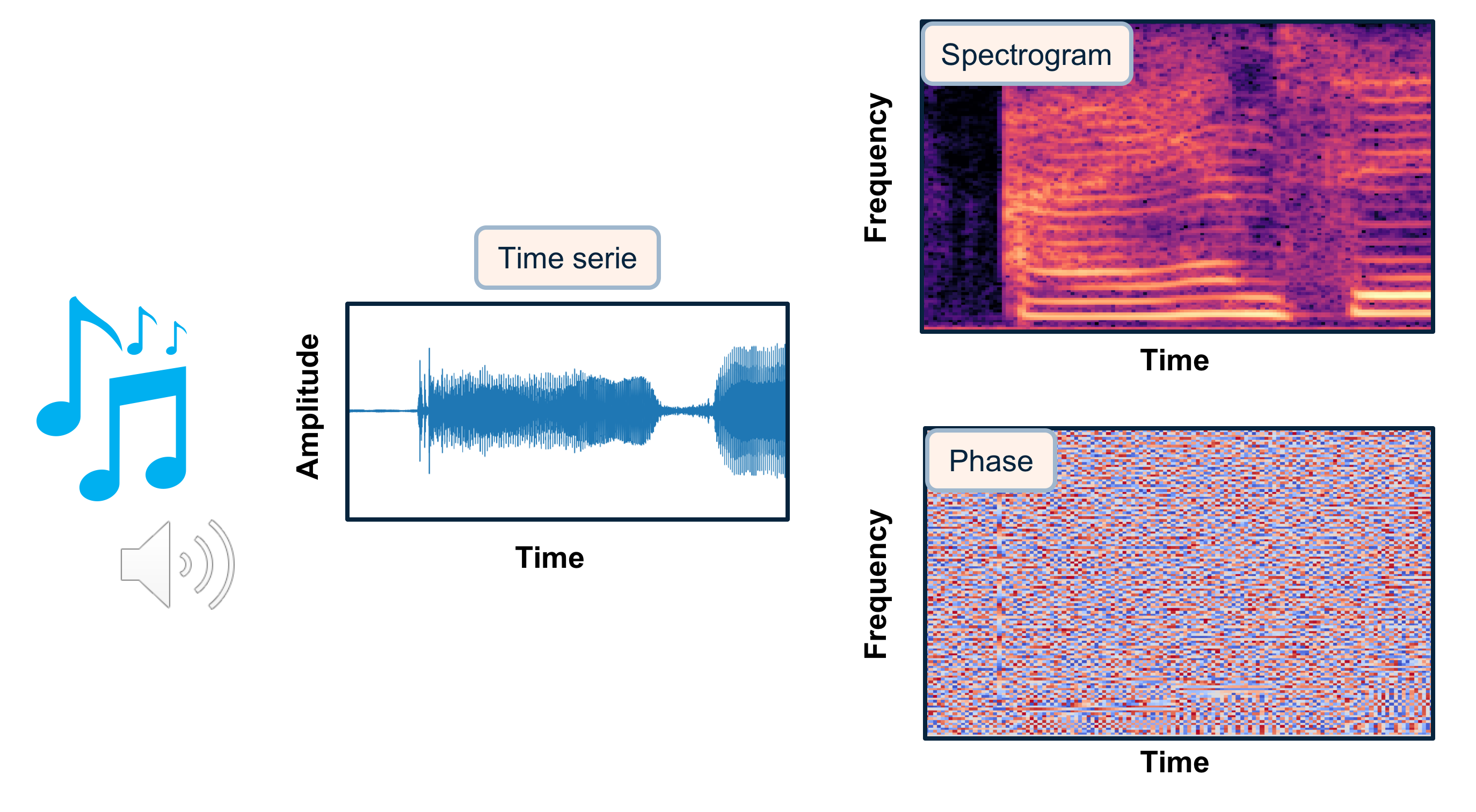 Sound to spectrogram