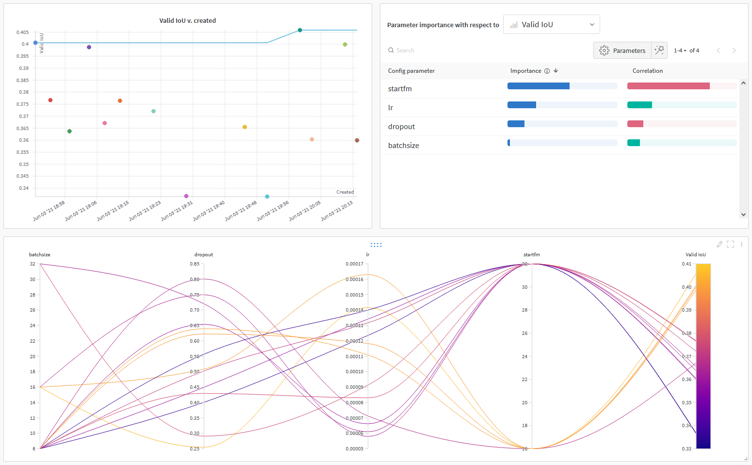 Tuning hyperparameter