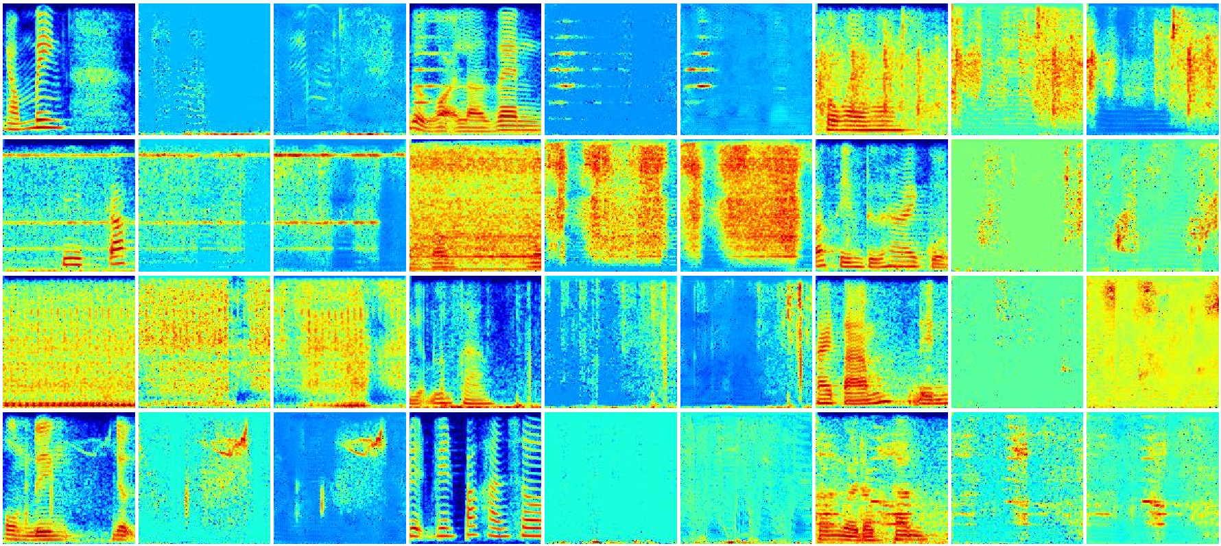 Tuning hyperparameter