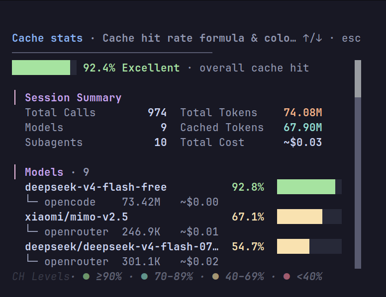 nmdra/opencode-cache-stats