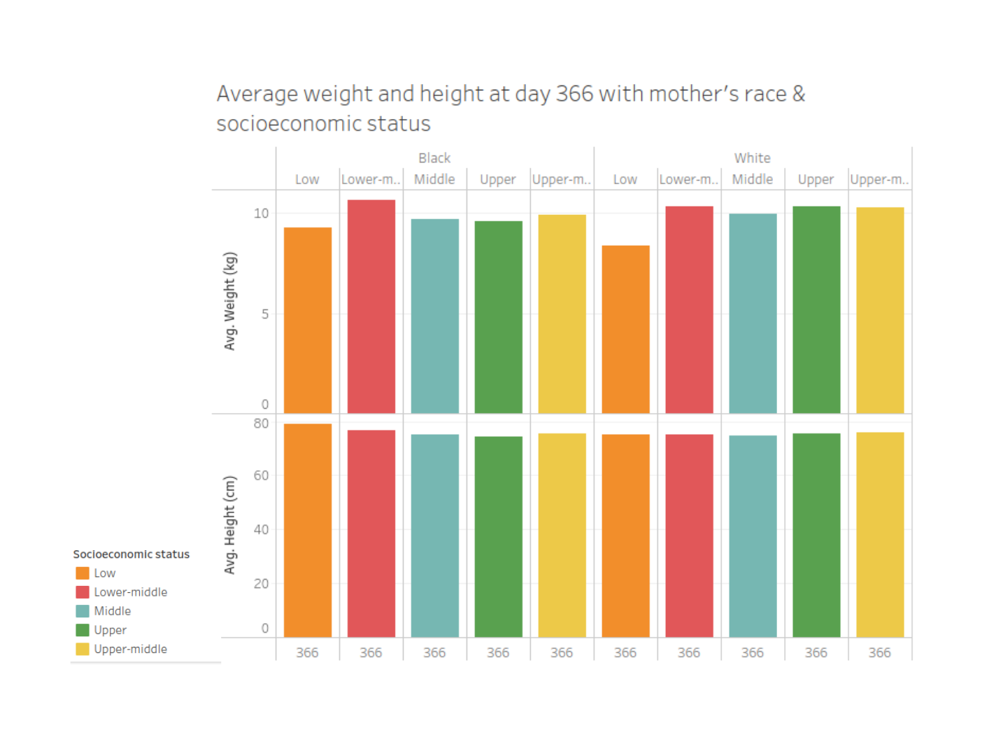 github-nmelgar-healthy-child-dataviz-data-visualization-project-to