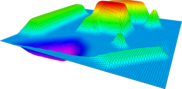 Grid map example in RViz