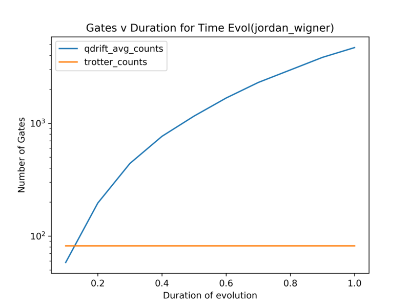 LiHgates