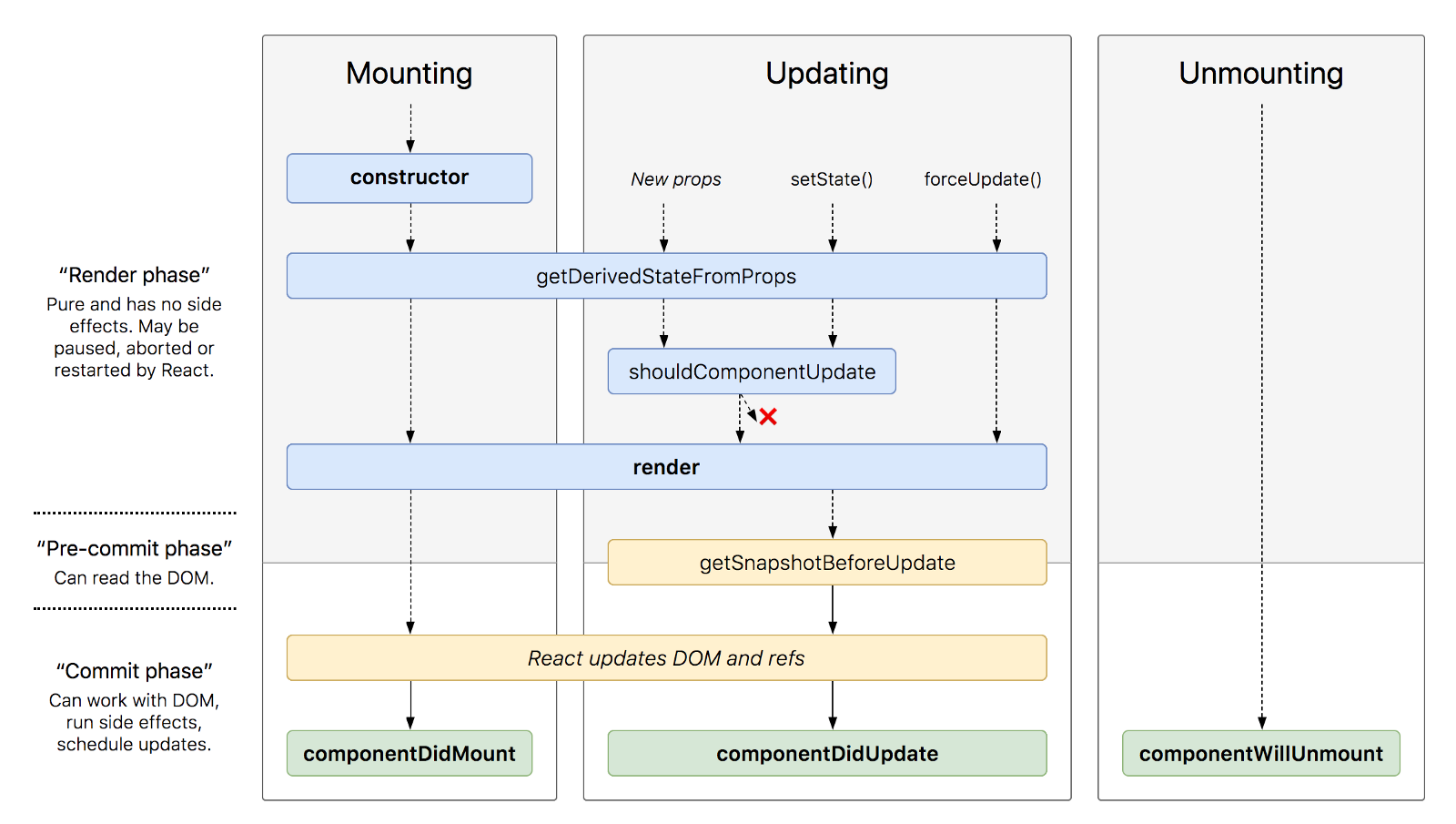 React Lifecycles Image