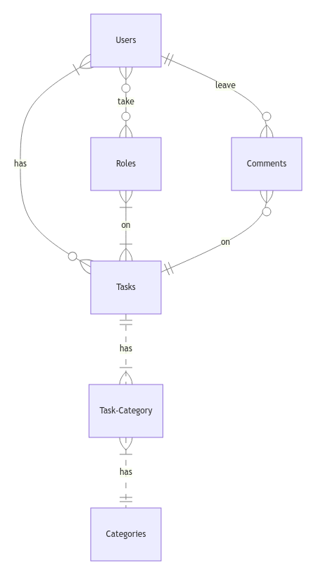 ER Diagram