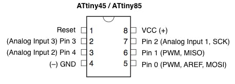 ATtiny45-85 pinout