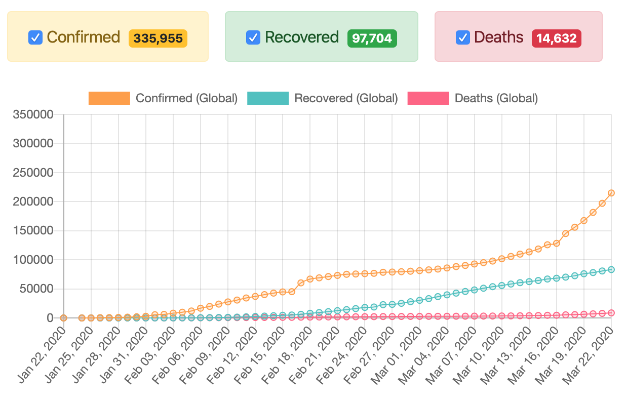 Global data