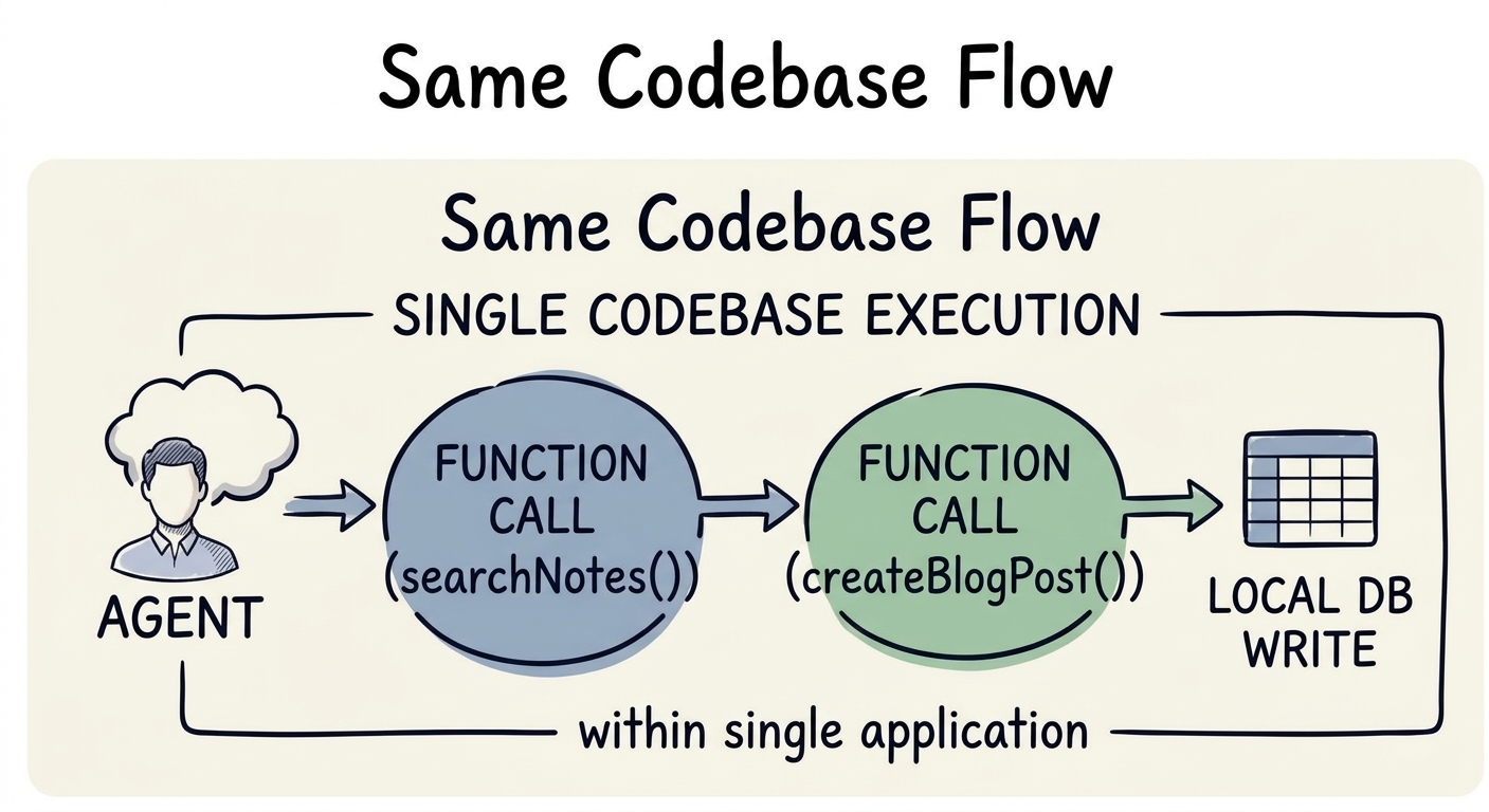 Image showing that You do NOT need MCP if everything is in the same codebase