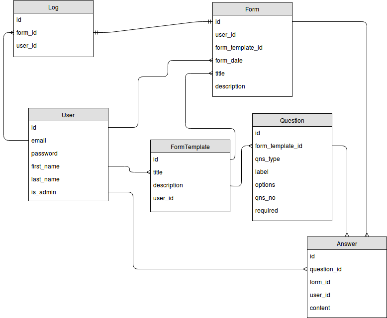 GitHub - nndd91/exitticket: A feedback portal I wrote for my instructor ...