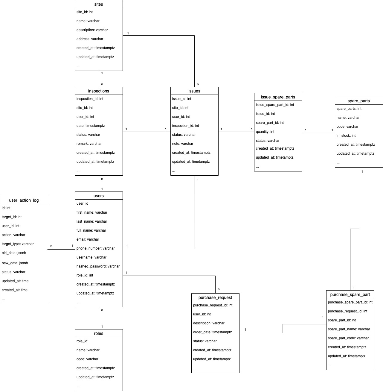 db-diagram