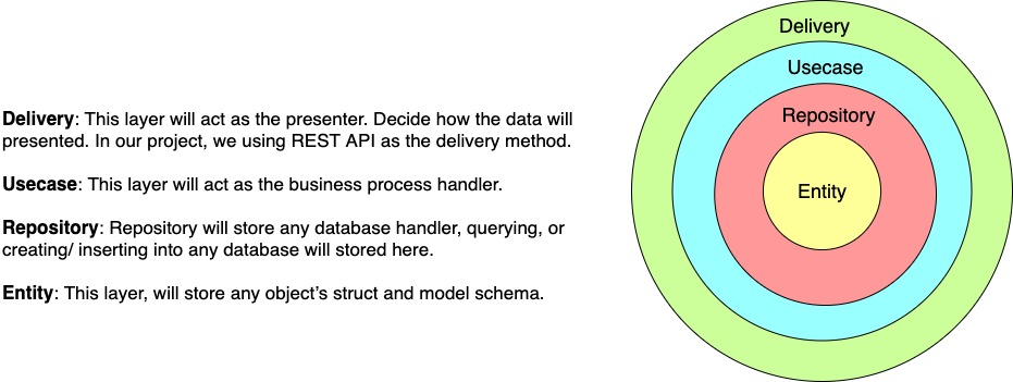 System architecture