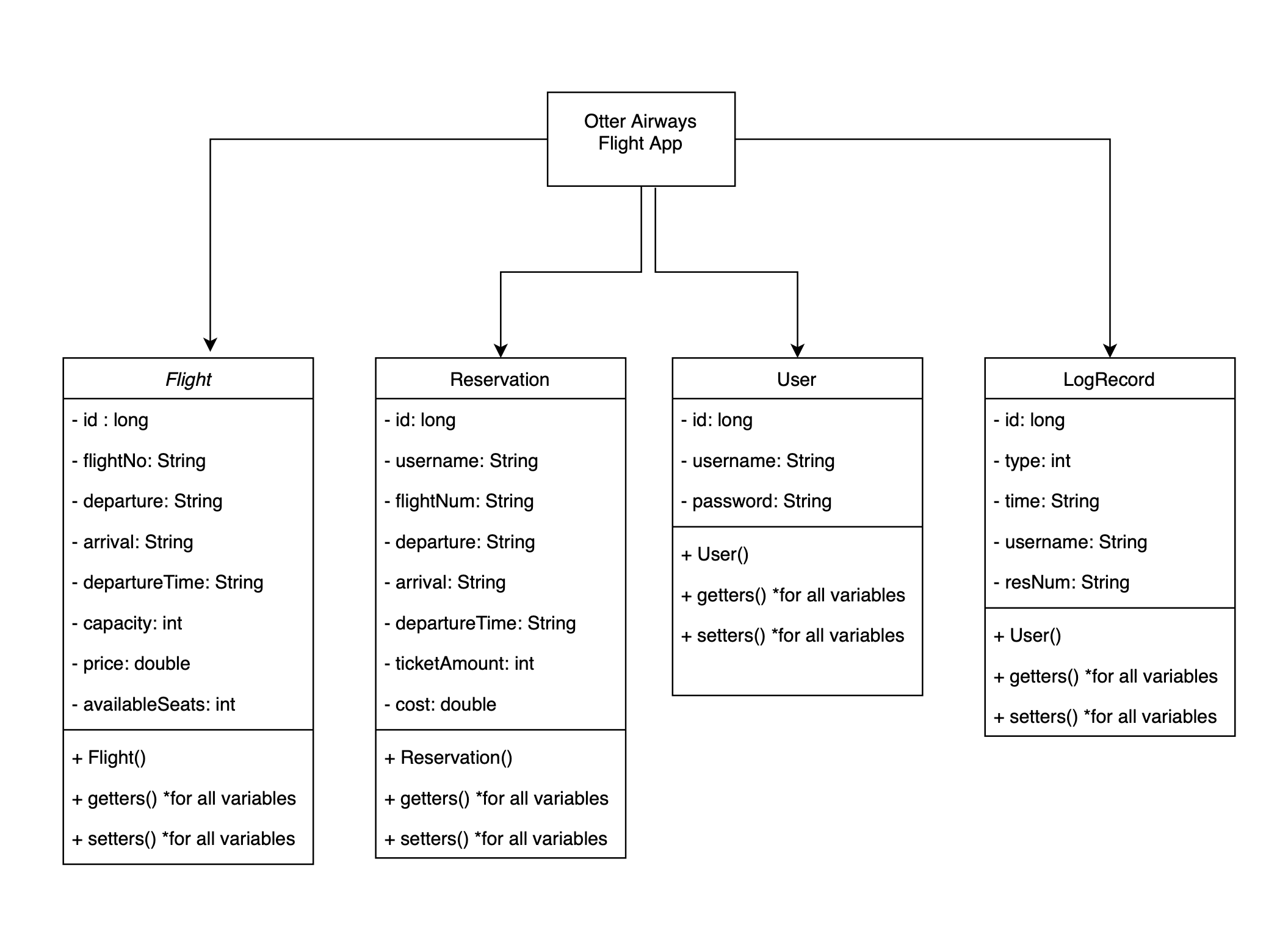 GitHub - noa316/FlightReservationApp_Project: This was a Project I ...