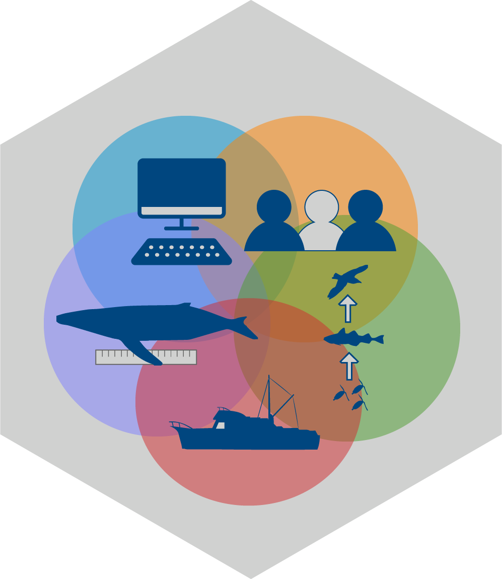 NOAA Fisheries Integrated Toolbox Logo