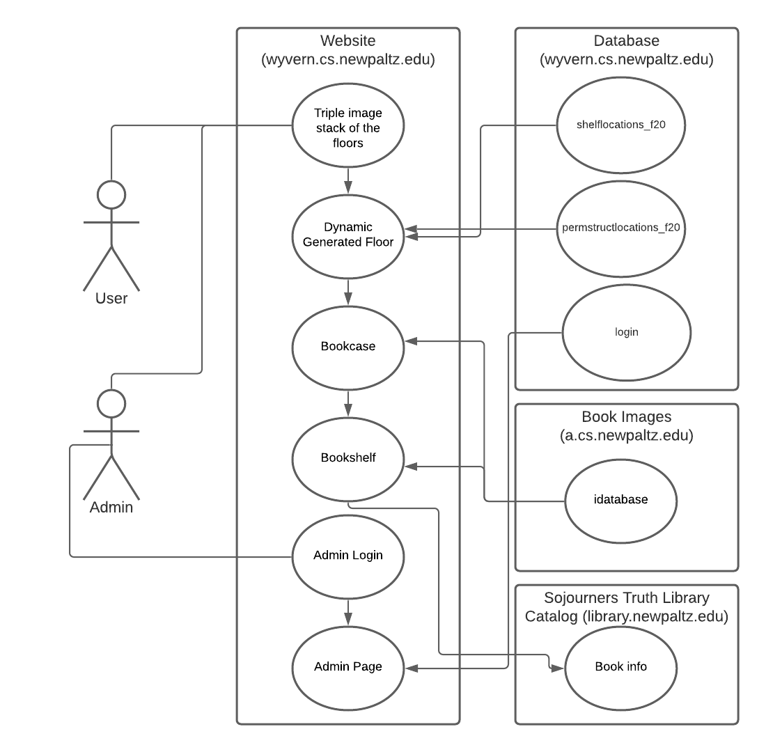 use case