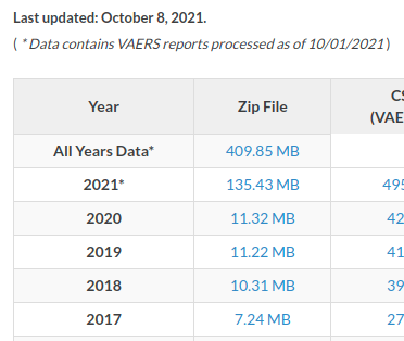 Image showing the difference in file sizes between 2020 and 2021