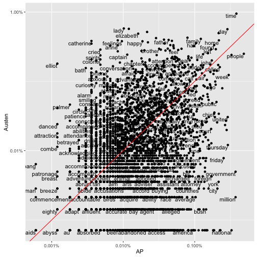 plot of chunk unnamed-chunk-13