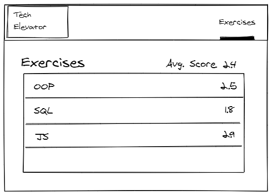 exercises with score wireframe