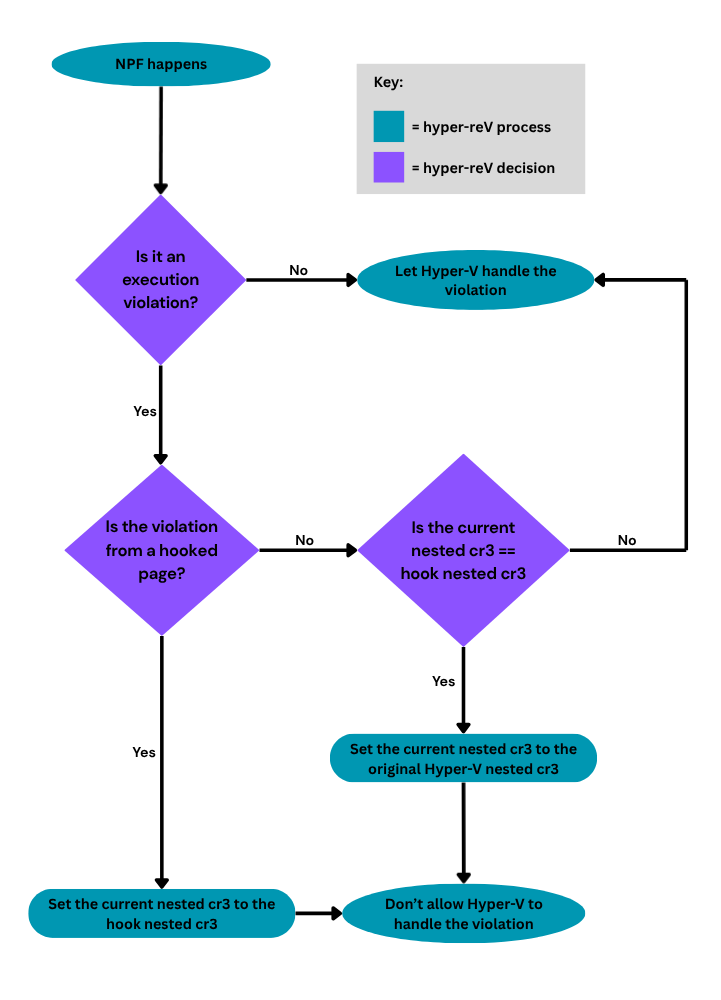 AMD SLAT violation flowchart