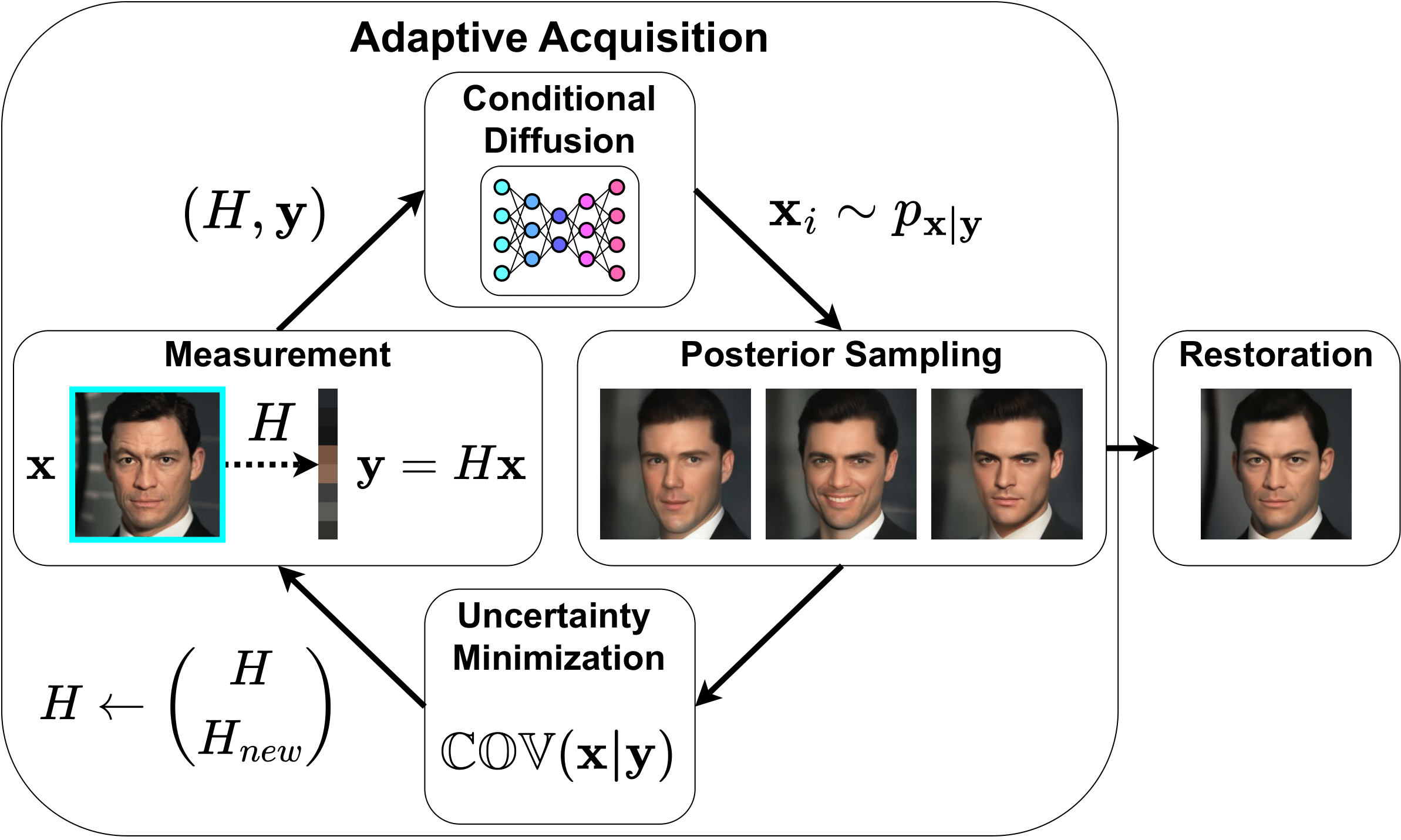 AdaSense Diagram