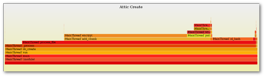 Attic create flame graph