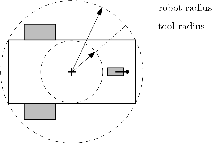 robot_plus_tool
