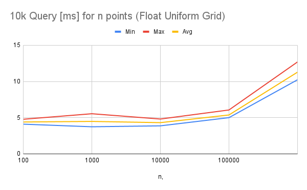 Float Point Grid perf.