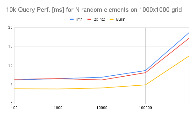 Point Grid perf.