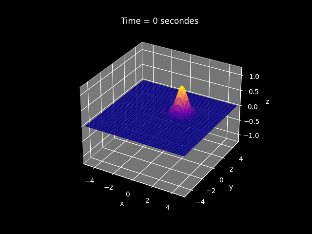 conduction gif