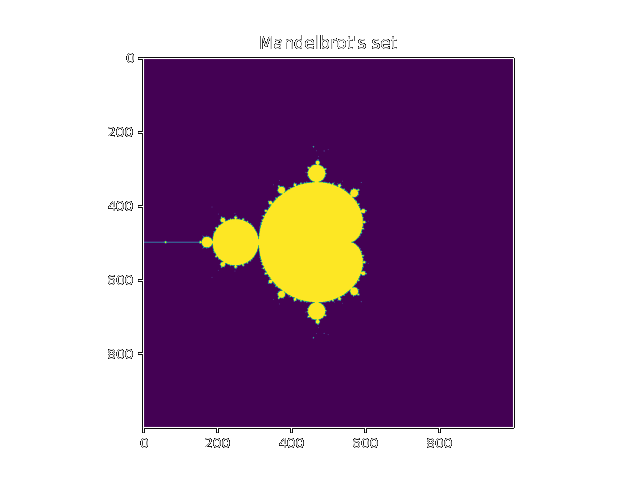 Mandelbrot set