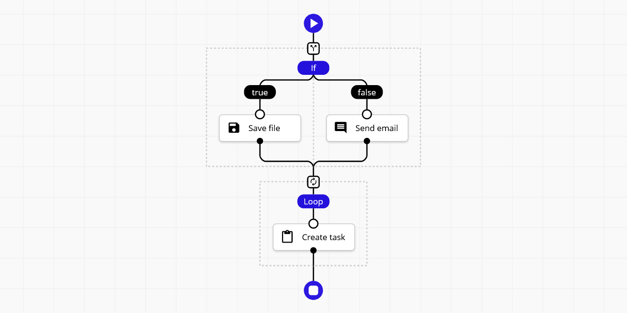 Sequential Workflow Designer for React