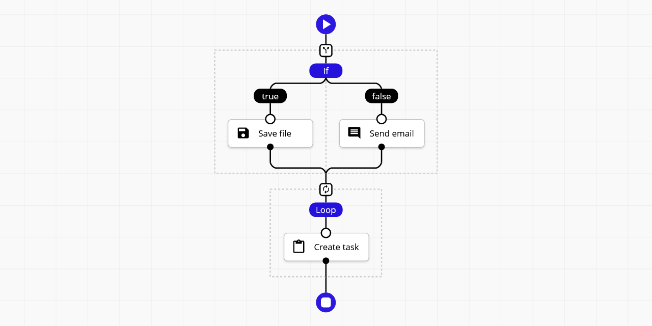 Sequential Workflow Designer for Angular