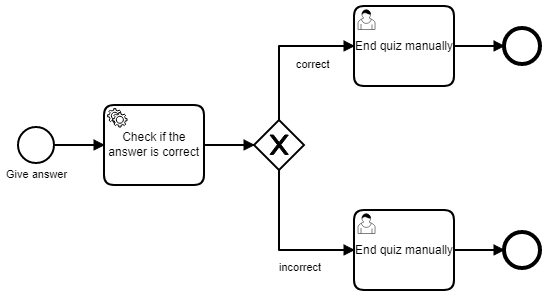 quiz bpmn diagram