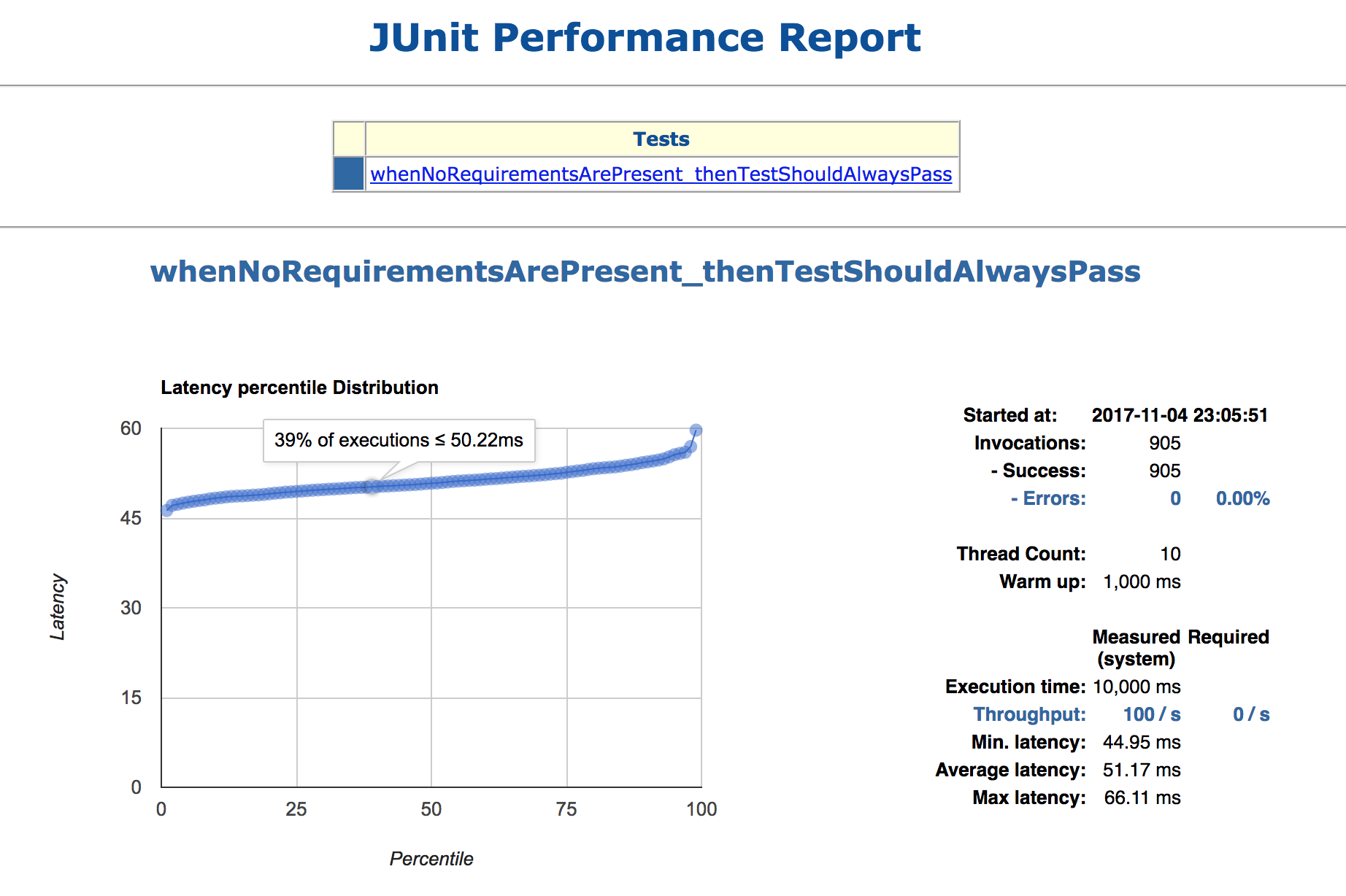 HTML Report