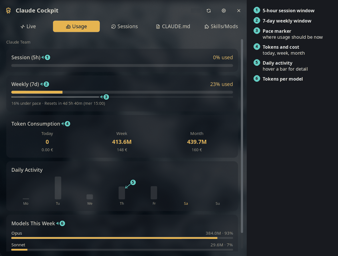 Usage tab