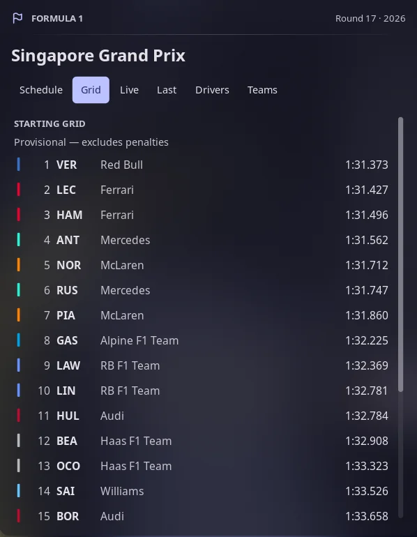 Starting grid