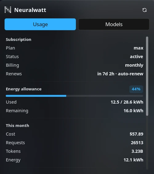 Usage tab