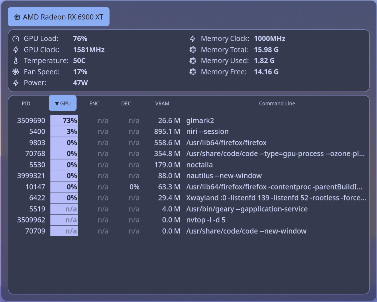 NVTOP panel