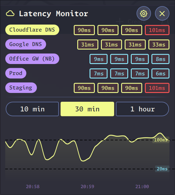Latency Monitor