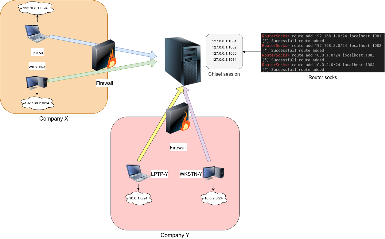 Schema