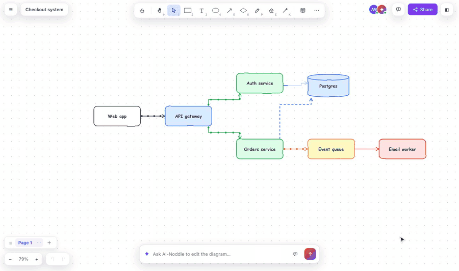 Picking a dots, then beam, flow animation for an arrow on a system diagram
