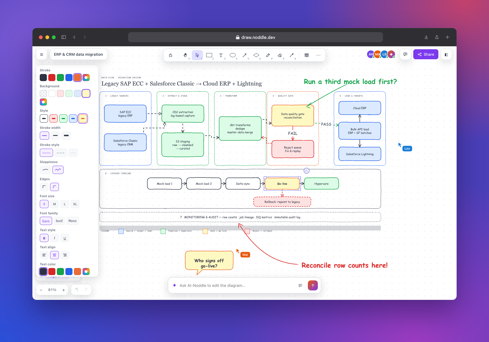 noddle draw: a migration architecture board with handwritten annotations, a speech-bubble note, the style panel and two collaborators' cursors
