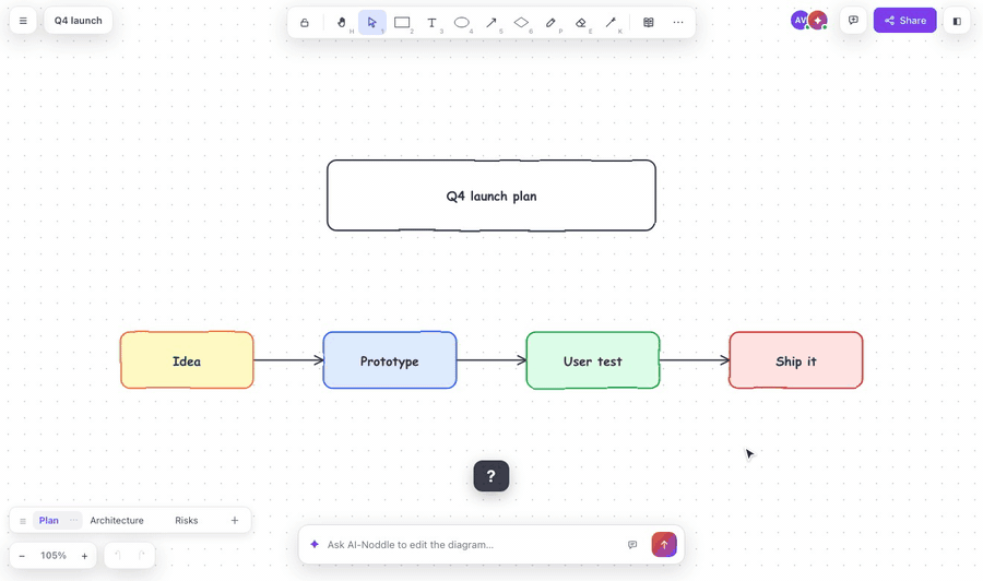 Keyboard shortcuts sheet, zen mode, then Present mode stepping through three pages