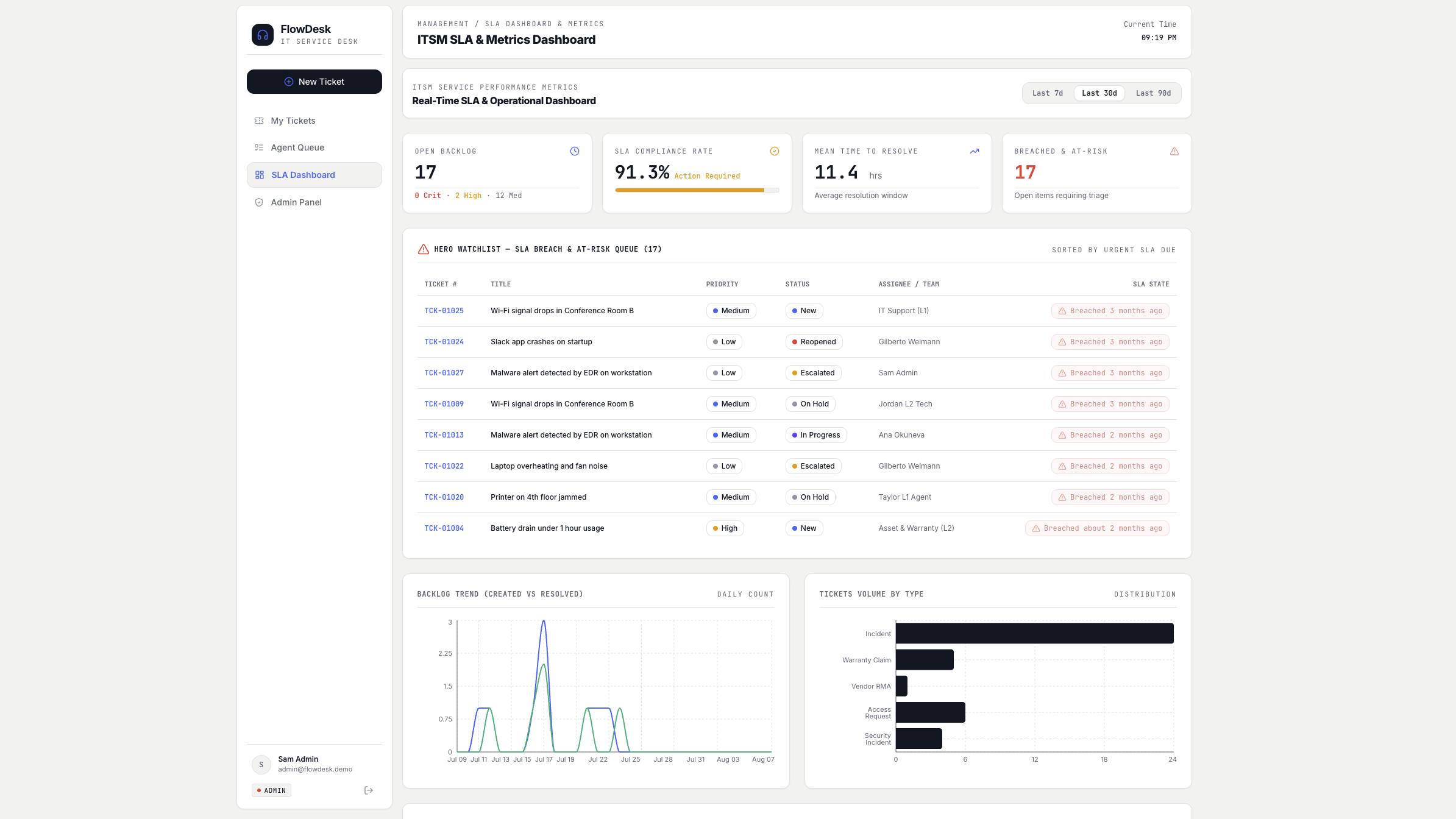 FlowDesk Enterprise IT Service Desk & SLA Governance Platform Interface