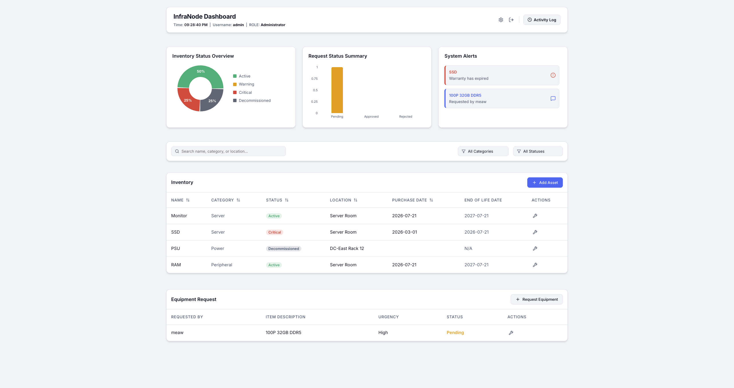 InfraNode Enterprise IT Asset & Infrastructure Health Dashboard Interface