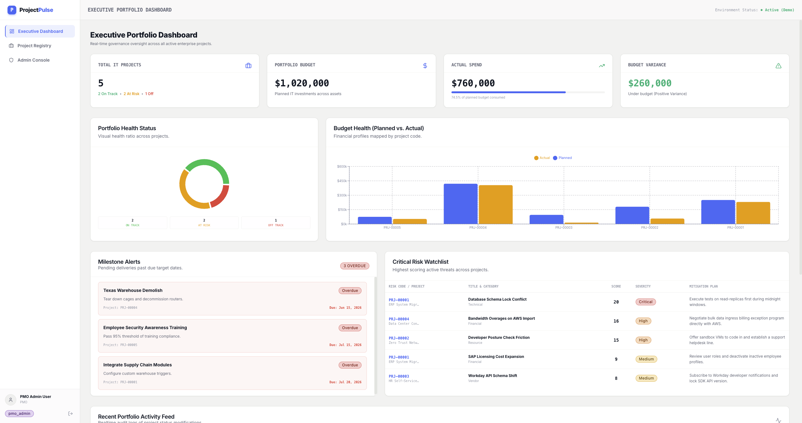 ProjectPulse Enterprise IT Project Portfolio Management Dashboard Interface