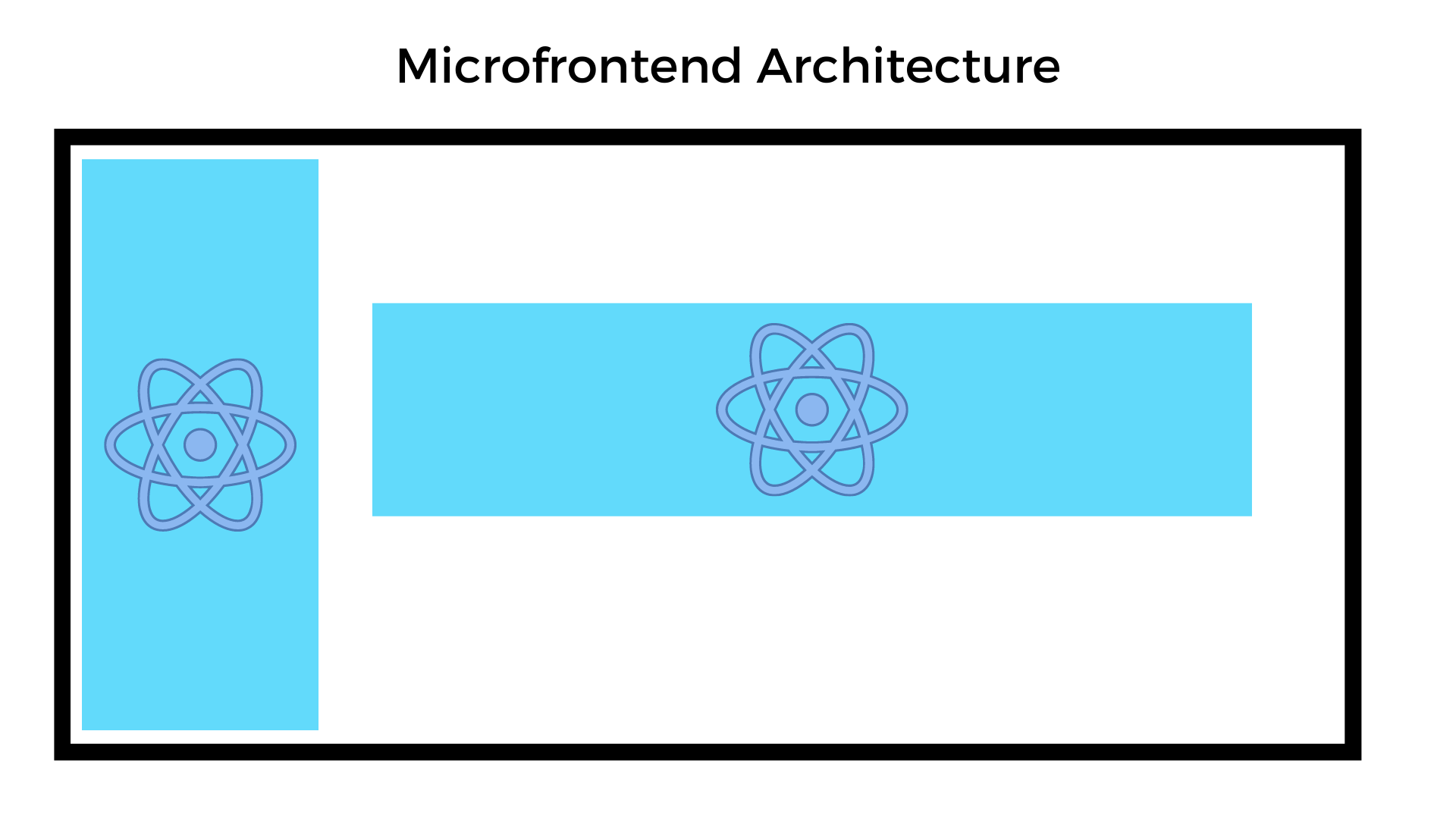 microfrontend with react