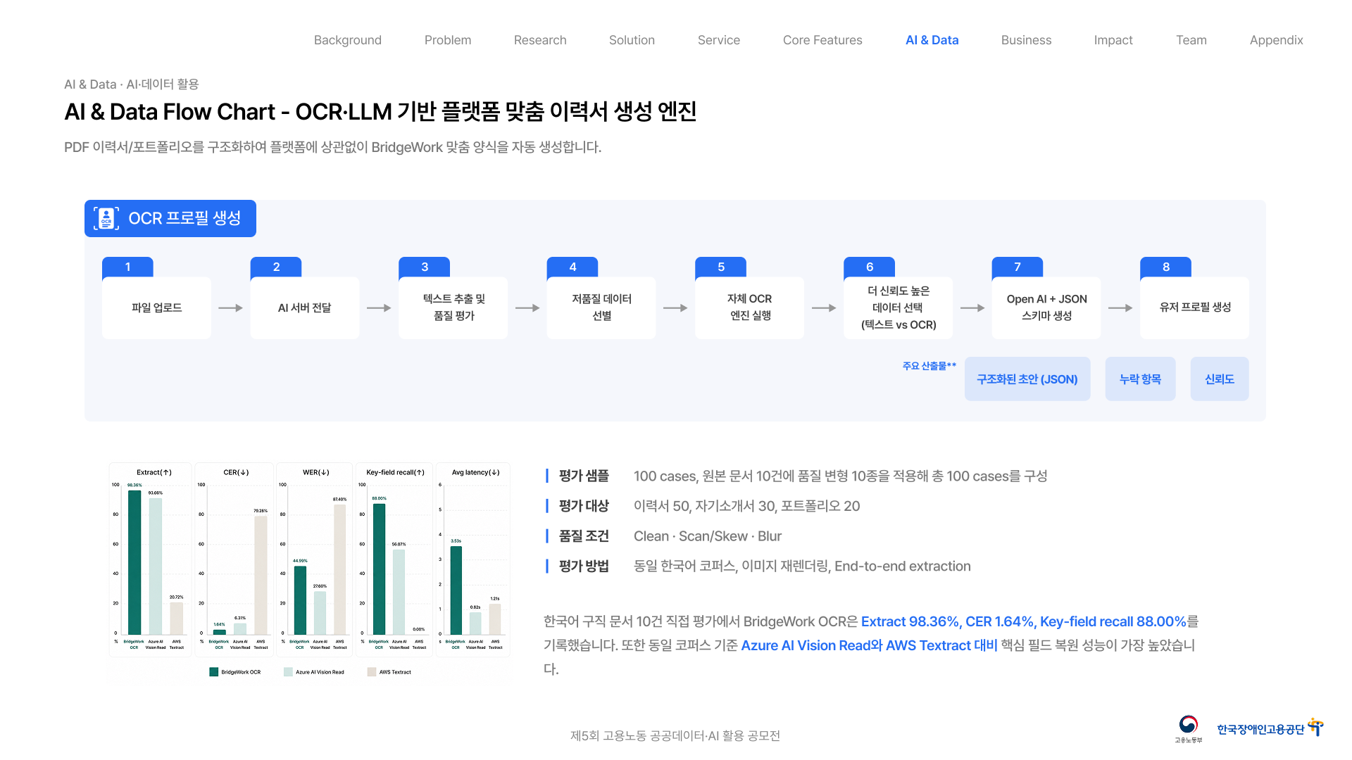 BridgeWork PDF OCR 및 LLM 프로필 생성 파이프라인